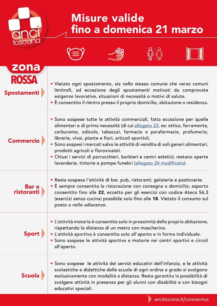 Zonarossa