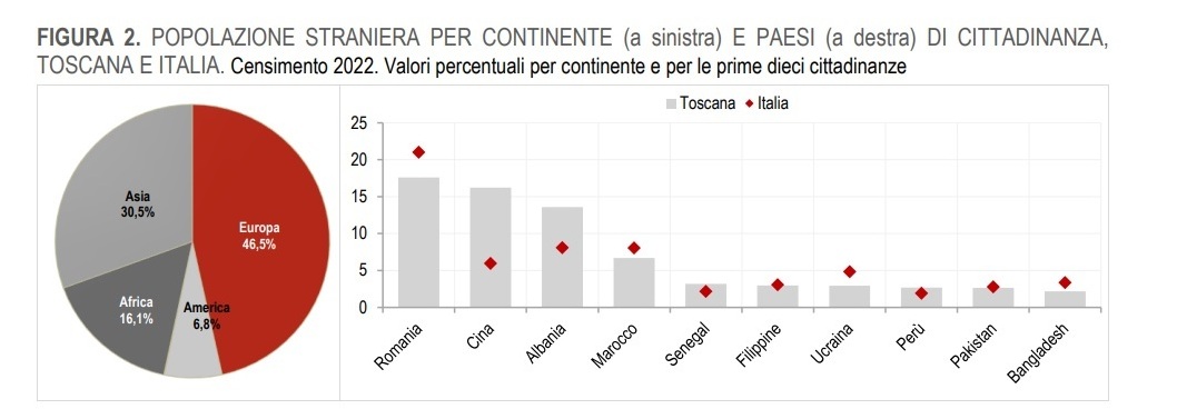 Popolazione straniera per cittadinanza in Toscana