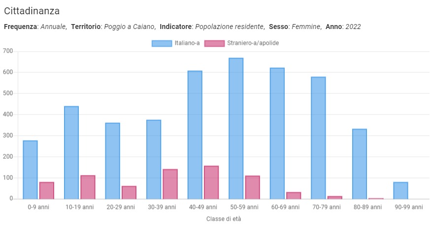 Cittadinanza per et - femmine