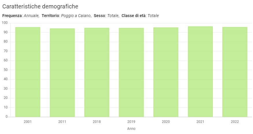 Rapporto di mascolinit per anno di censimento