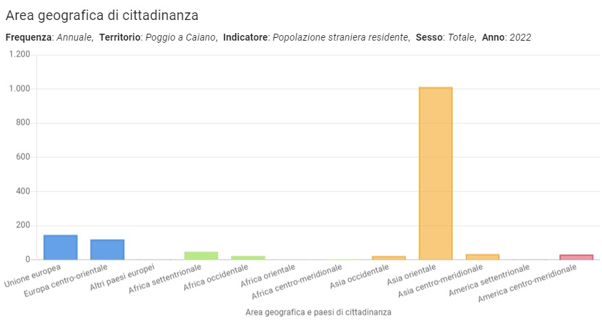 Aree geografiche di cittadinanza 2022
