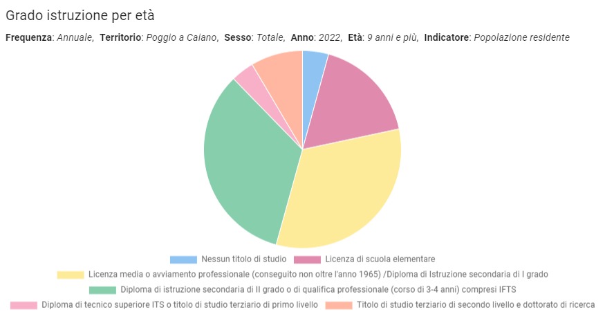 Istruzione per et